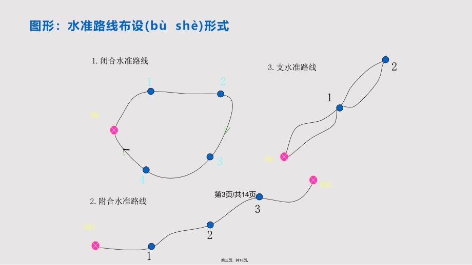 5水准测量实用教案_第3页