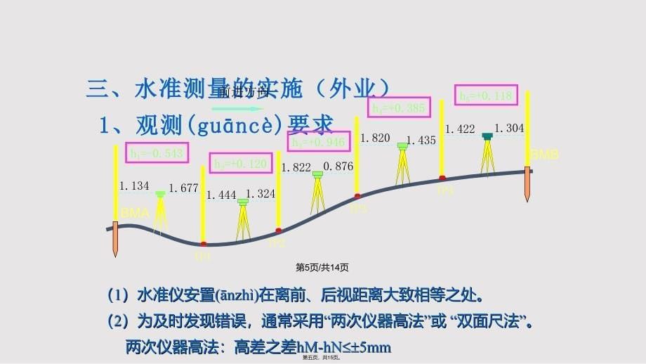 5水准测量实用教案_第5页