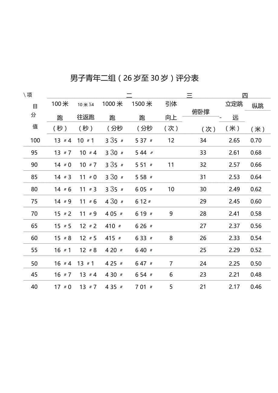 公安民警体育锻炼达标标准_第5页