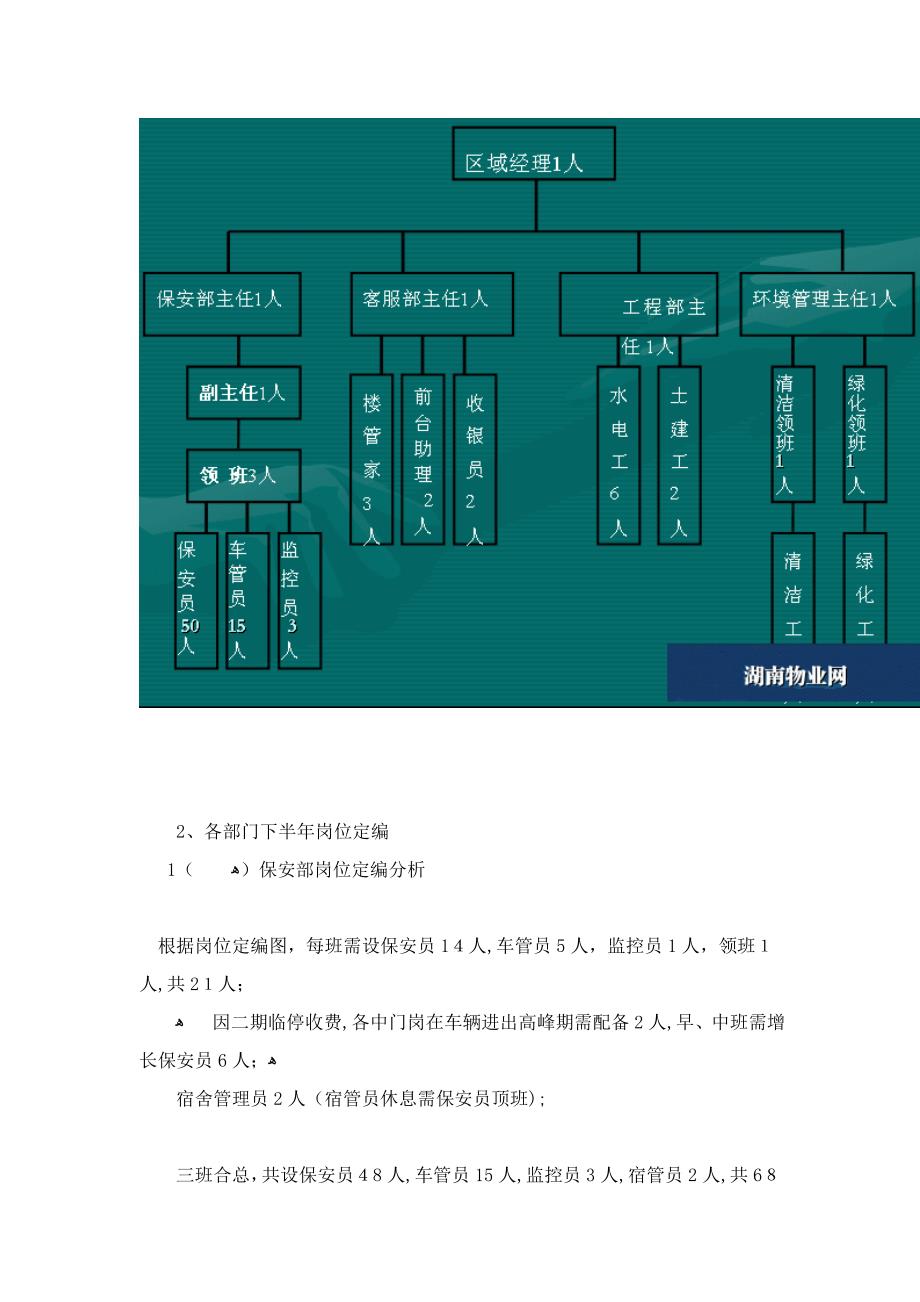 物业公司经营分析报告标准范本_第2页