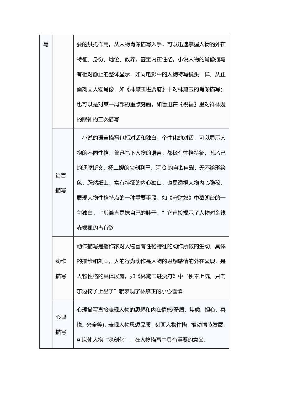 高中语文阅读复习笔记.docx_第5页