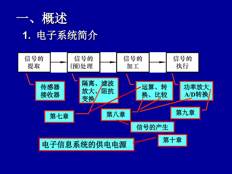 模电清华信号的运算_第2页