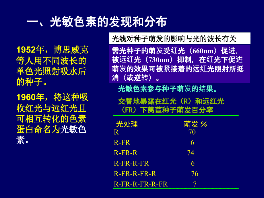 植物的光形态建成.ppt_第4页