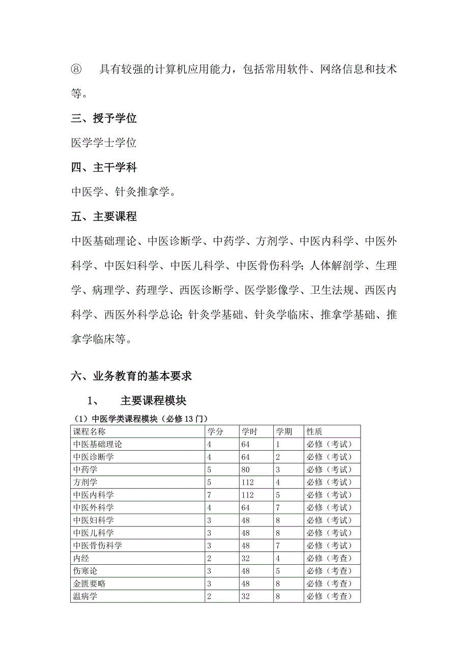 针灸推拿学专业人才培养方案_第4页