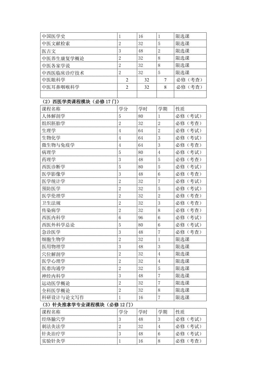 针灸推拿学专业人才培养方案_第5页