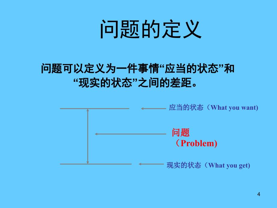 中基层管理者职业化培训_第4页