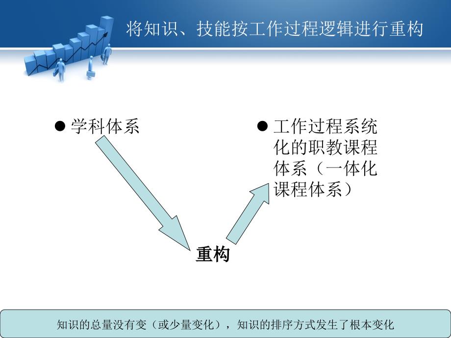 一体化课程教学_第4页