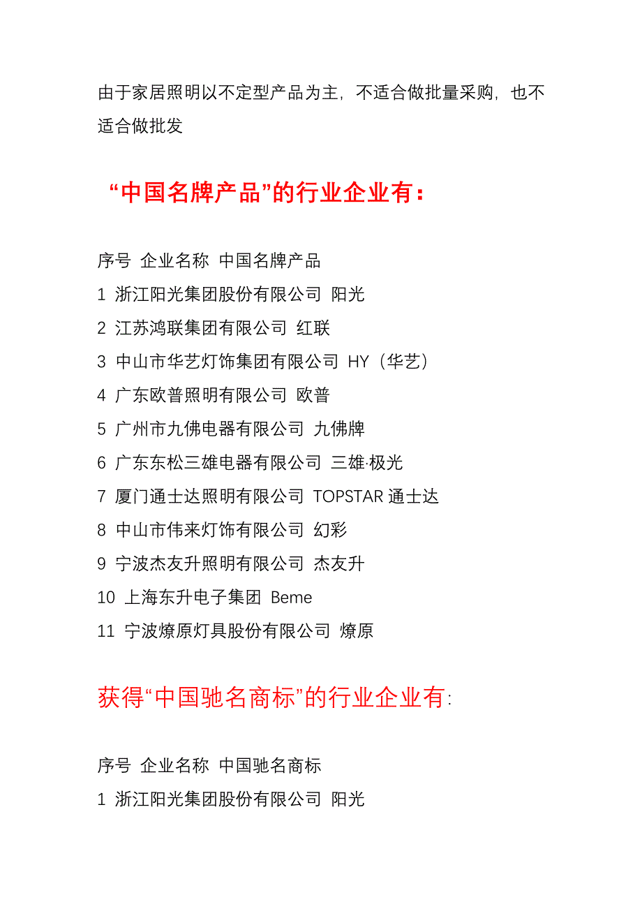 灯饰品牌情况_第1页