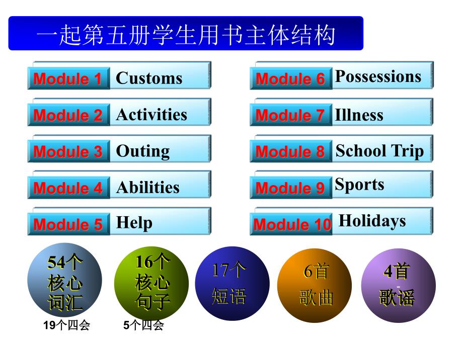 外研英语(一起)三年级上课标解读、教材分析和教学建议课件_第2页