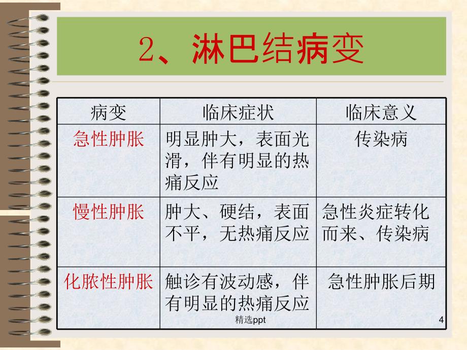 浅表淋巴结检查1_第4页