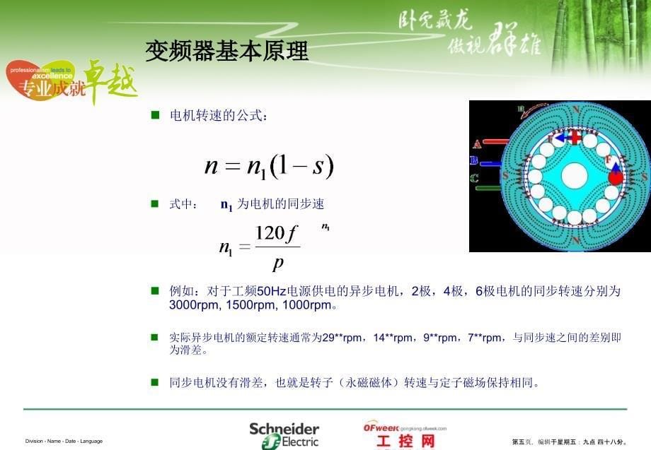 施耐德电气VSD产品资料_第5页