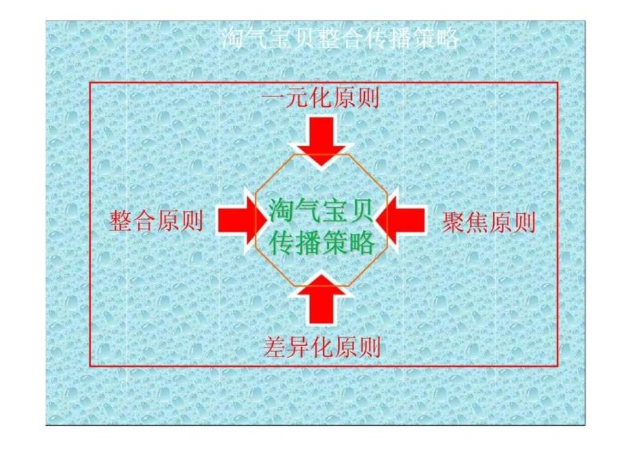 婴儿背带营销策划书_第4页