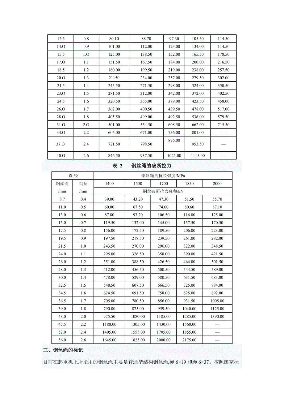 钢丝绳拉力计算.doc_第2页