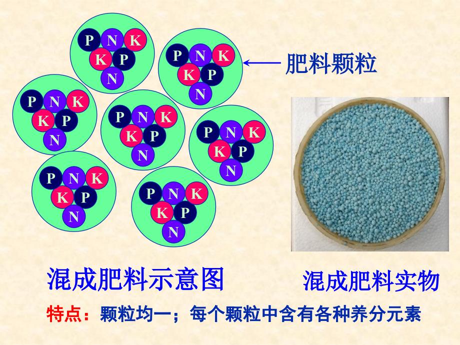 《复混肥料》PPT课件.ppt_第4页