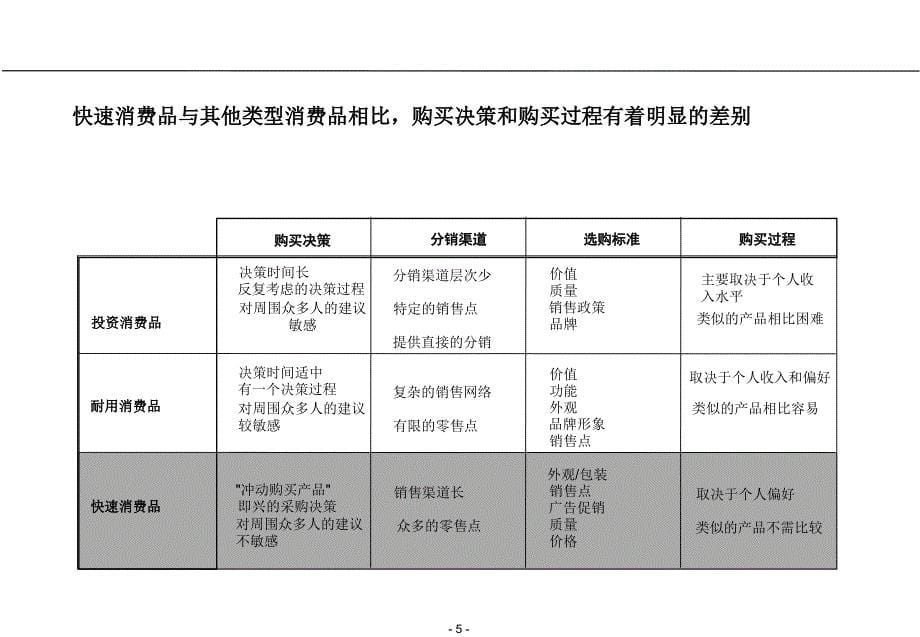 长虹电池营销组织和平台设计_第5页