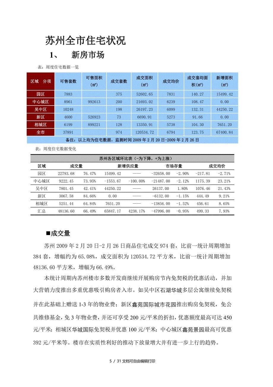 苏州住宅销售周报告2月20日至2月26日_第5页