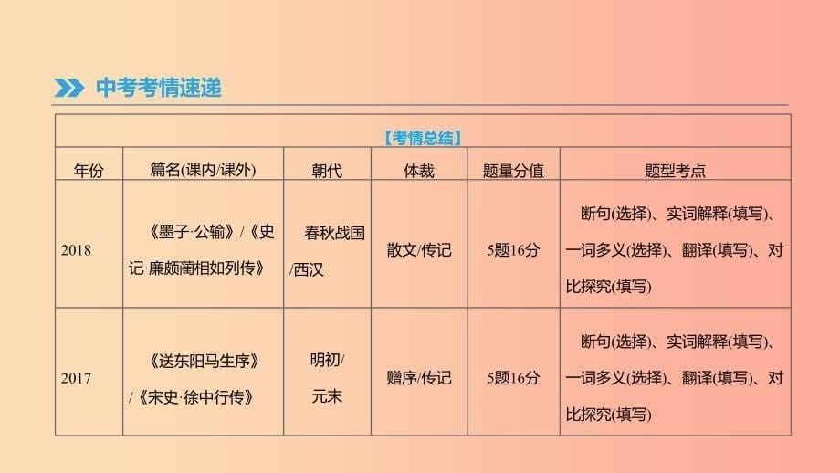 江苏省徐州市2019年中考语文总复习第一部分古诗文阅读专题01文言文阅读课件.ppt_第5页