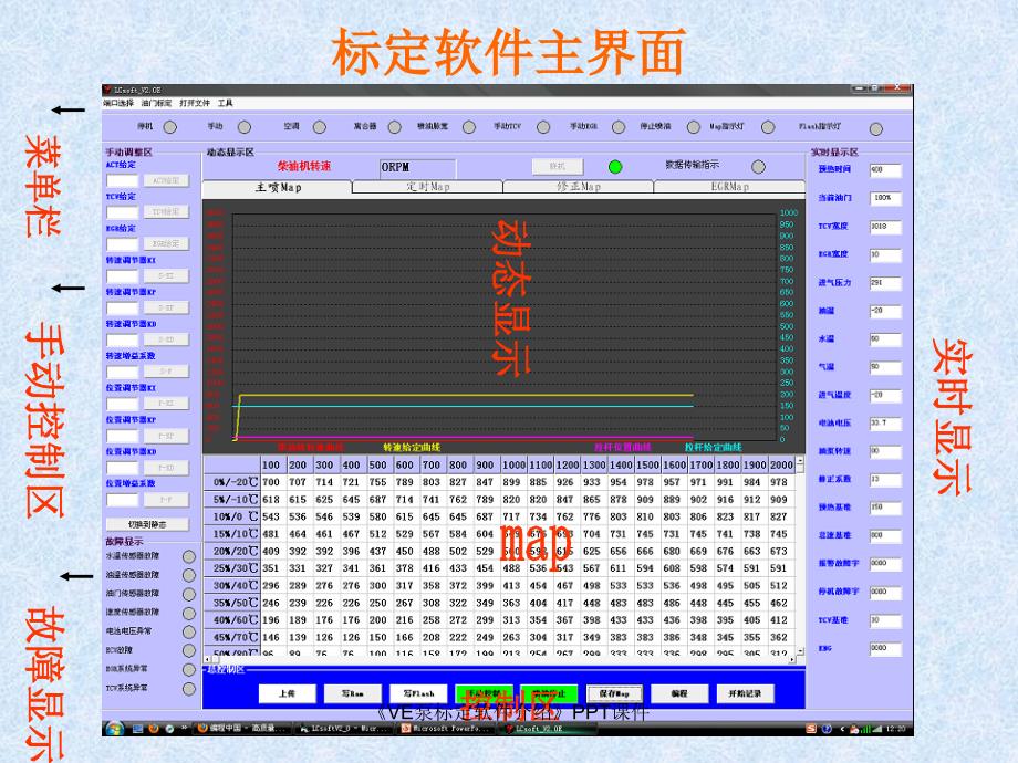 VE泵标定软件介绍课件_第3页