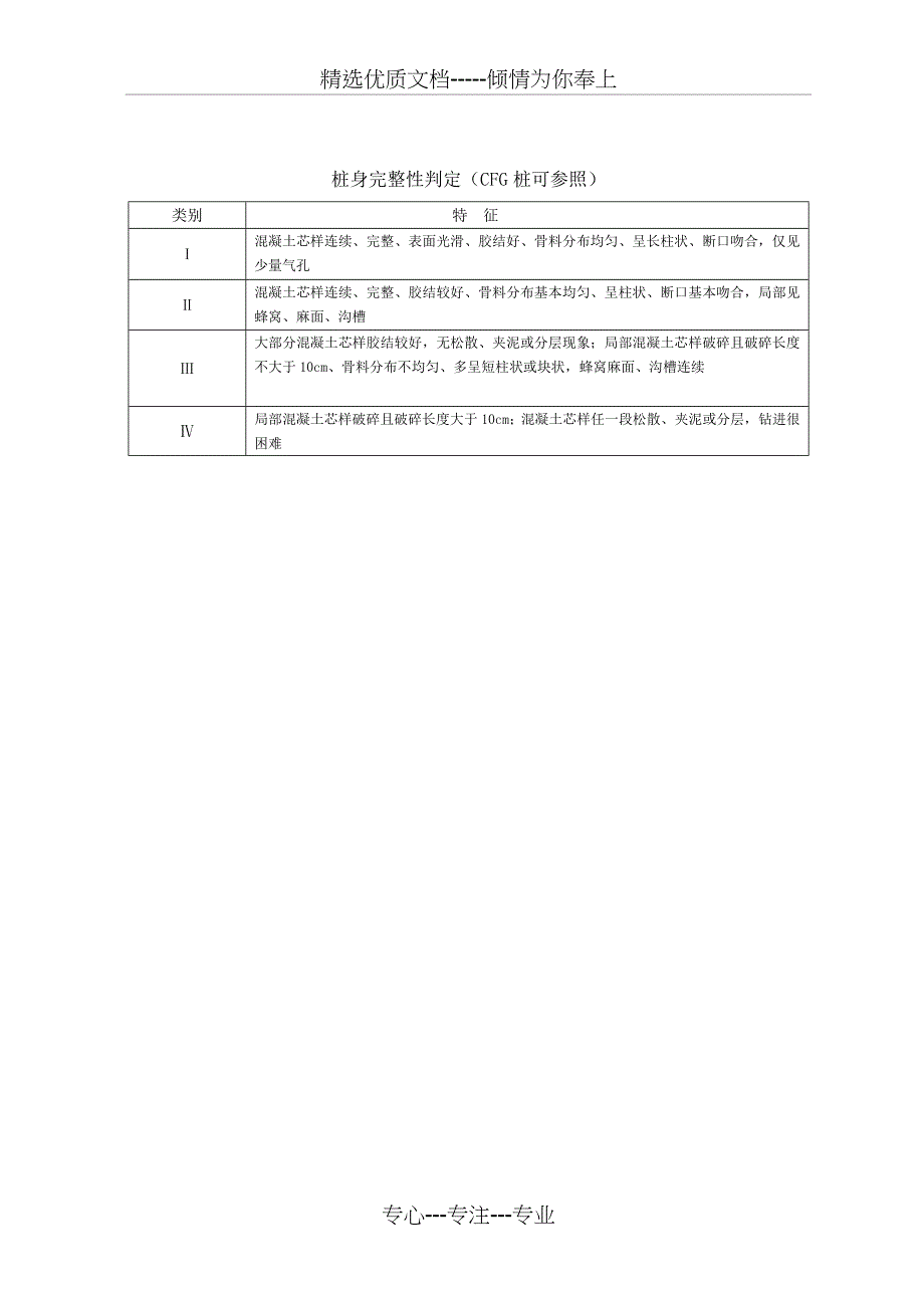 钻芯静载作业指导书_第3页