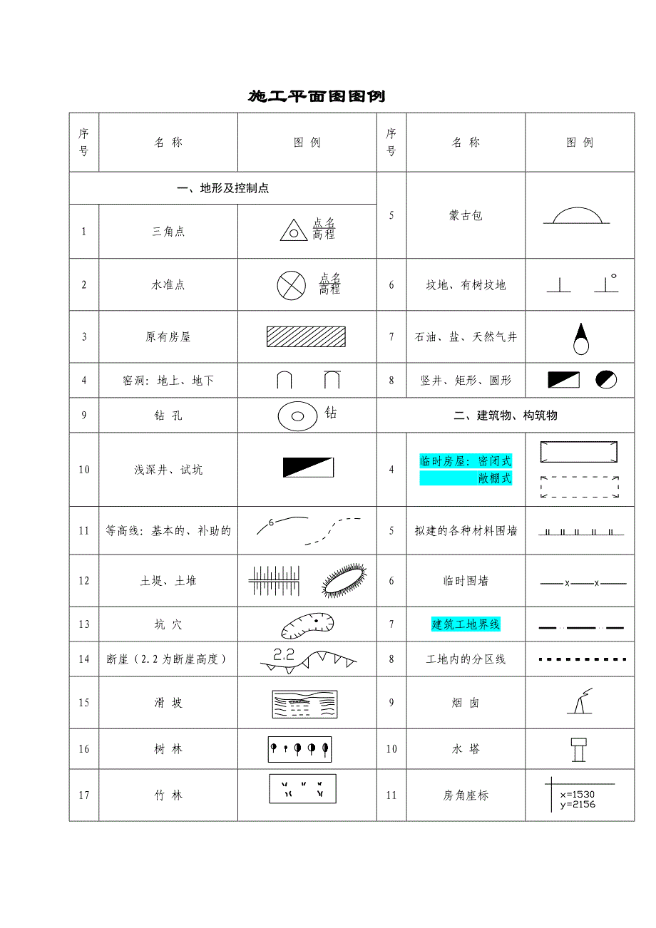 施工平面图图例_第1页