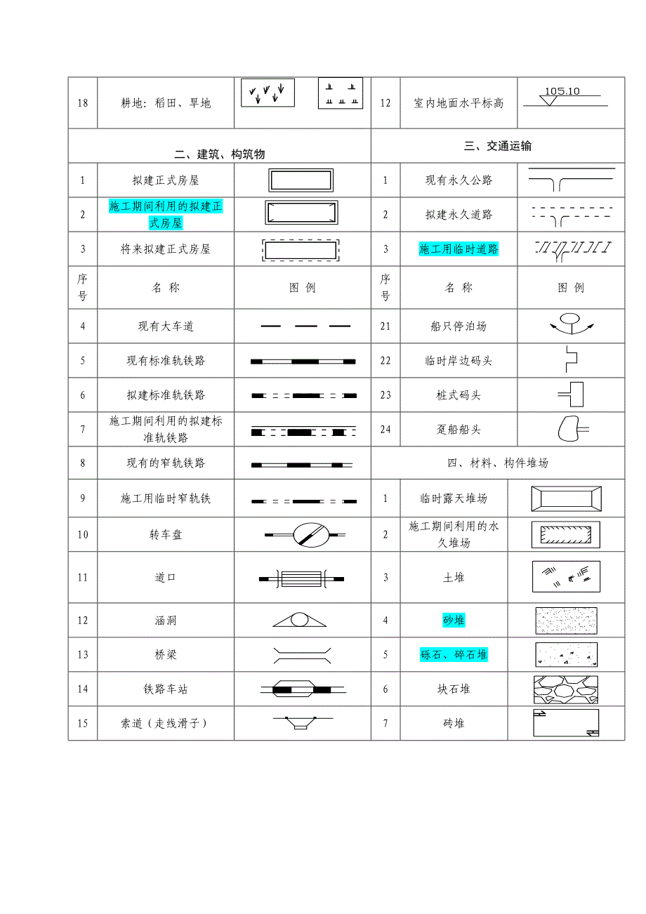 施工平面图图例_第2页