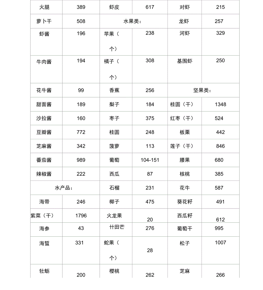 常见食物含钾量一览表(20201127110801)_第5页