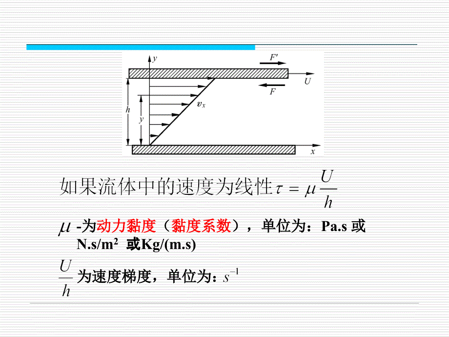 第二章流体输运性质及数学描述方法(讲义)_第4页