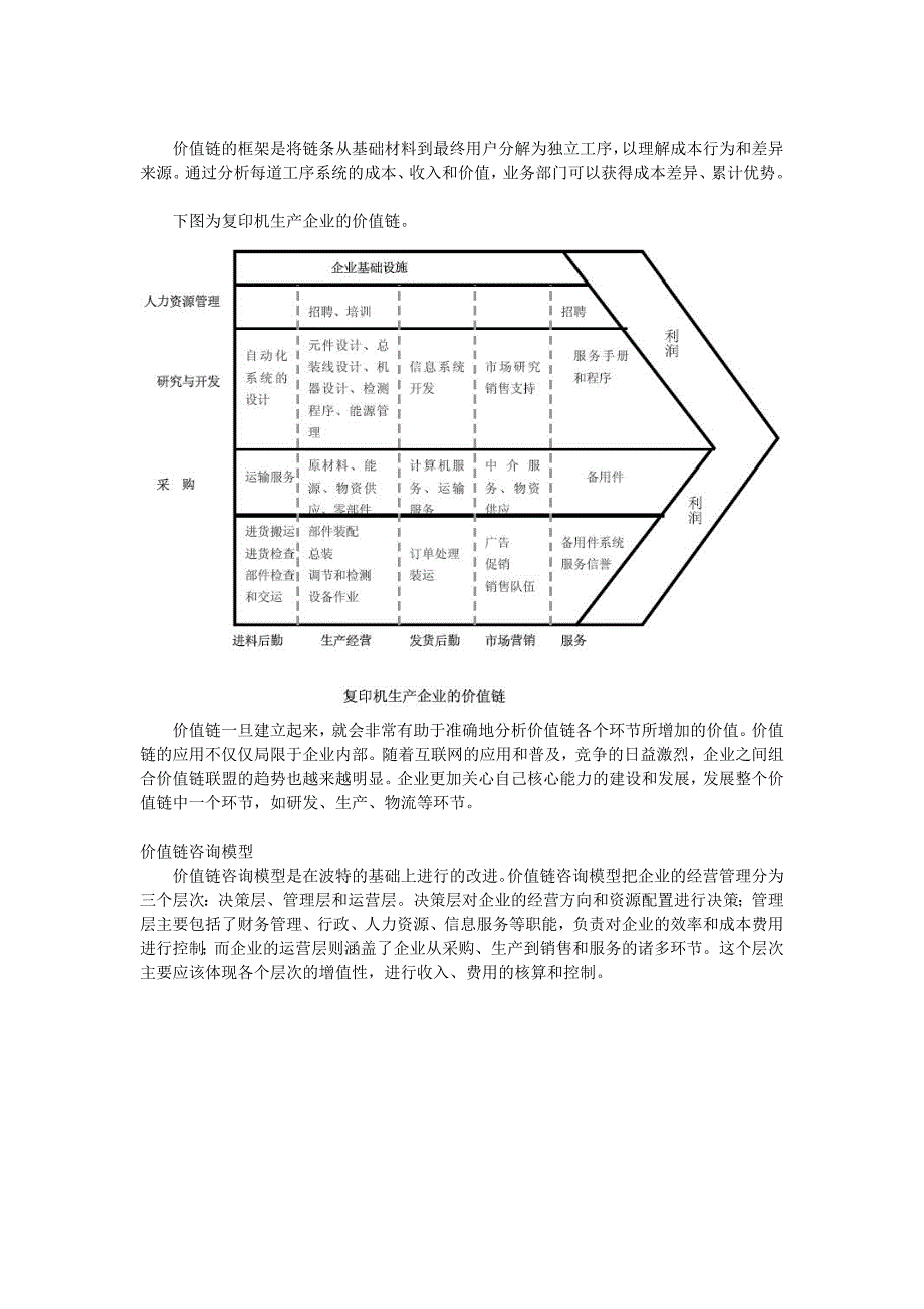 波特价值链分析模型(MichaelPorter&#39;sValueChainModel).doc_第3页