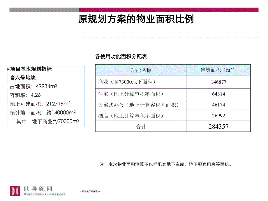 最新培训如何作经济测算幻灯片_第2页