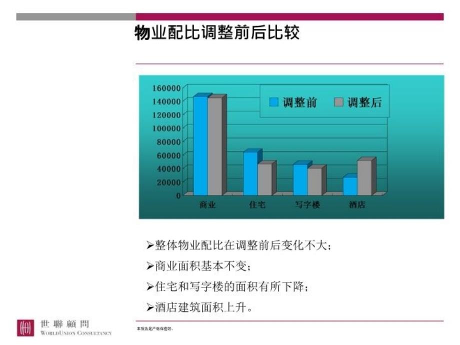 最新培训如何作经济测算幻灯片_第4页