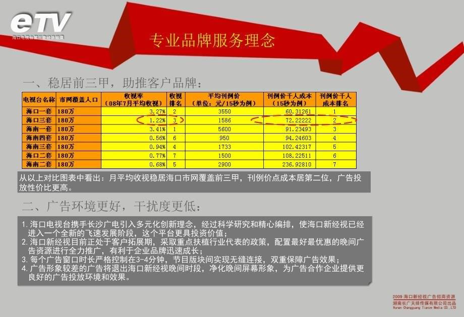 中国海口新经视广告招商手册_第5页