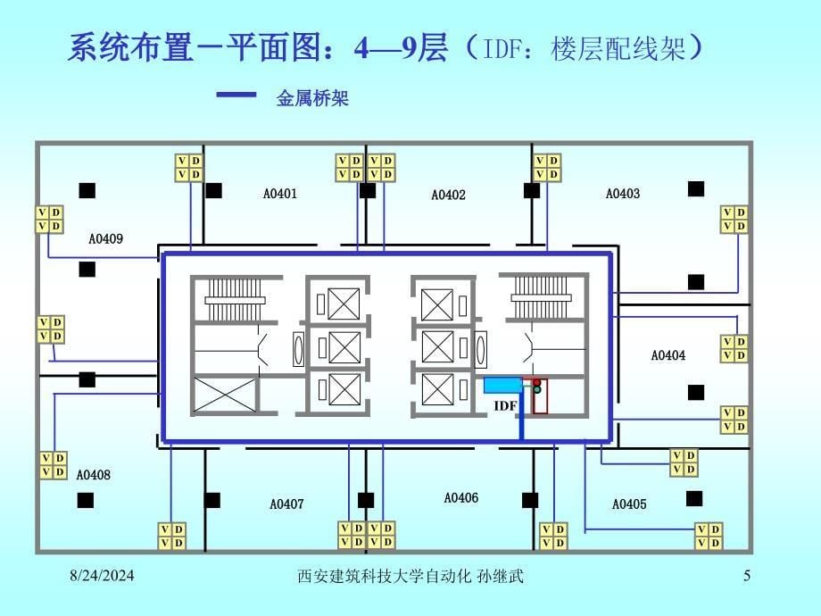 综合布线课设举例讲解_第5页