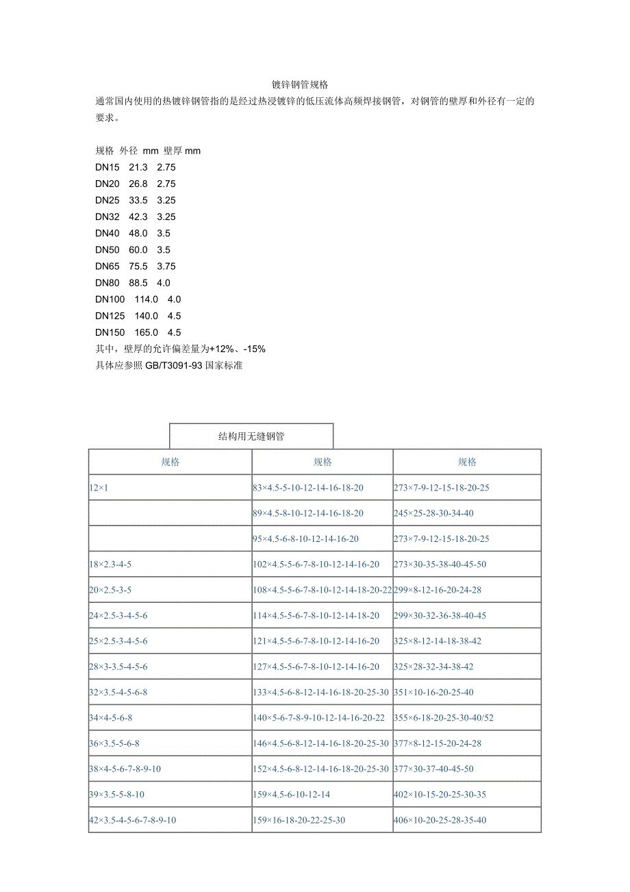 焊接钢管规格类型大全_第2页