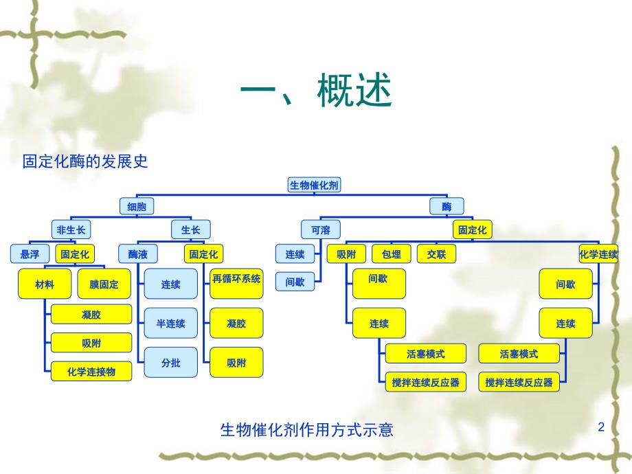 固定化酶文档资料_第2页