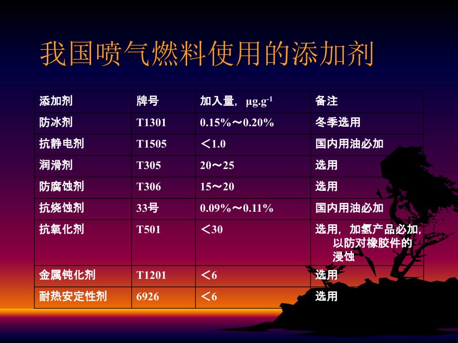 油品添加剂应用3_第2页