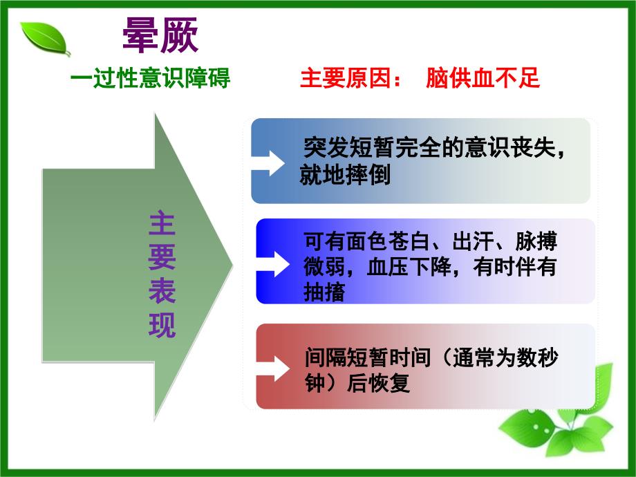 临床急救常见急症ppt参考课件_第2页