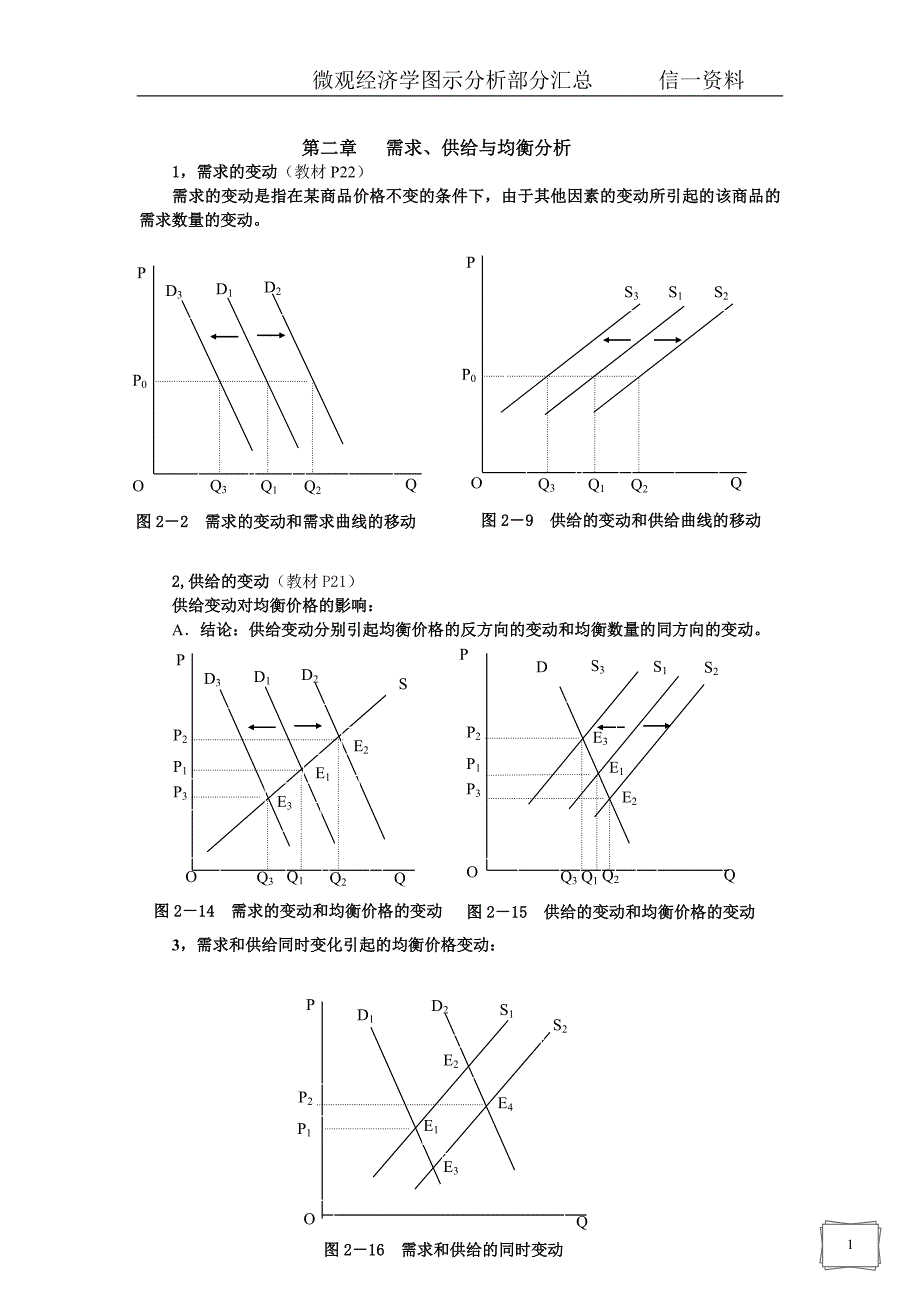 ！微观经济学图示分析汇总_第1页