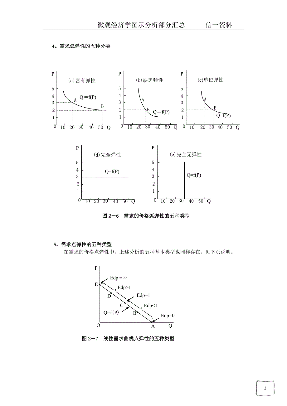 ！微观经济学图示分析汇总_第2页