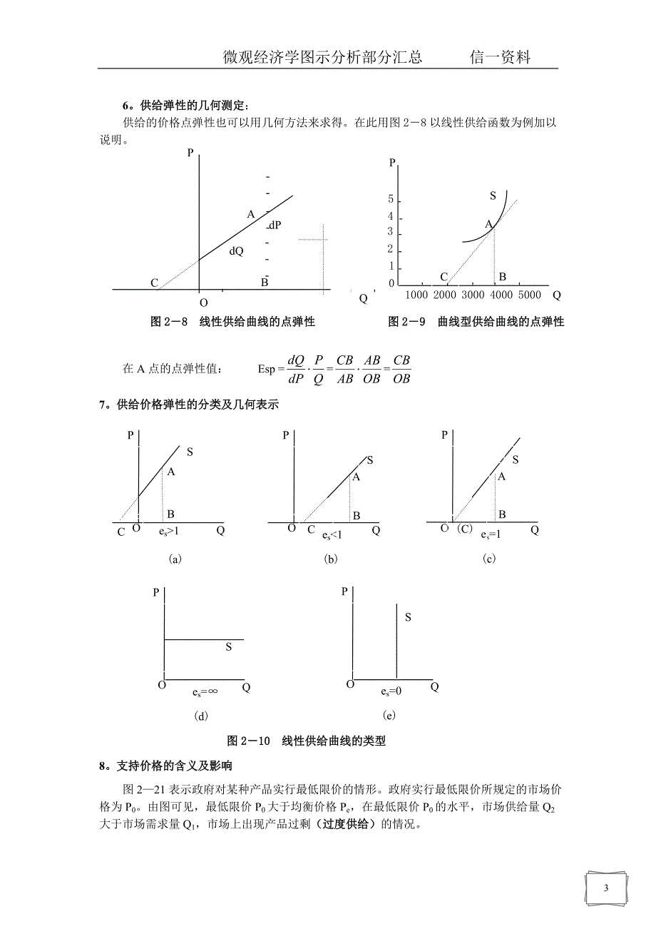 ！微观经济学图示分析汇总_第3页