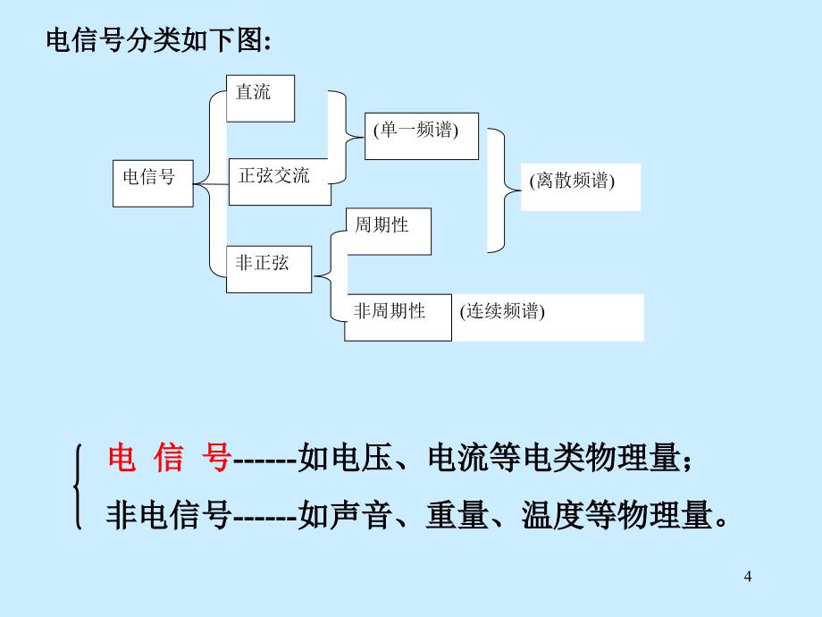 模拟信号与数字信号_第4页