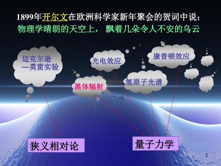 黑体辐射普朗克能量子假说PPT文档资料_第2页