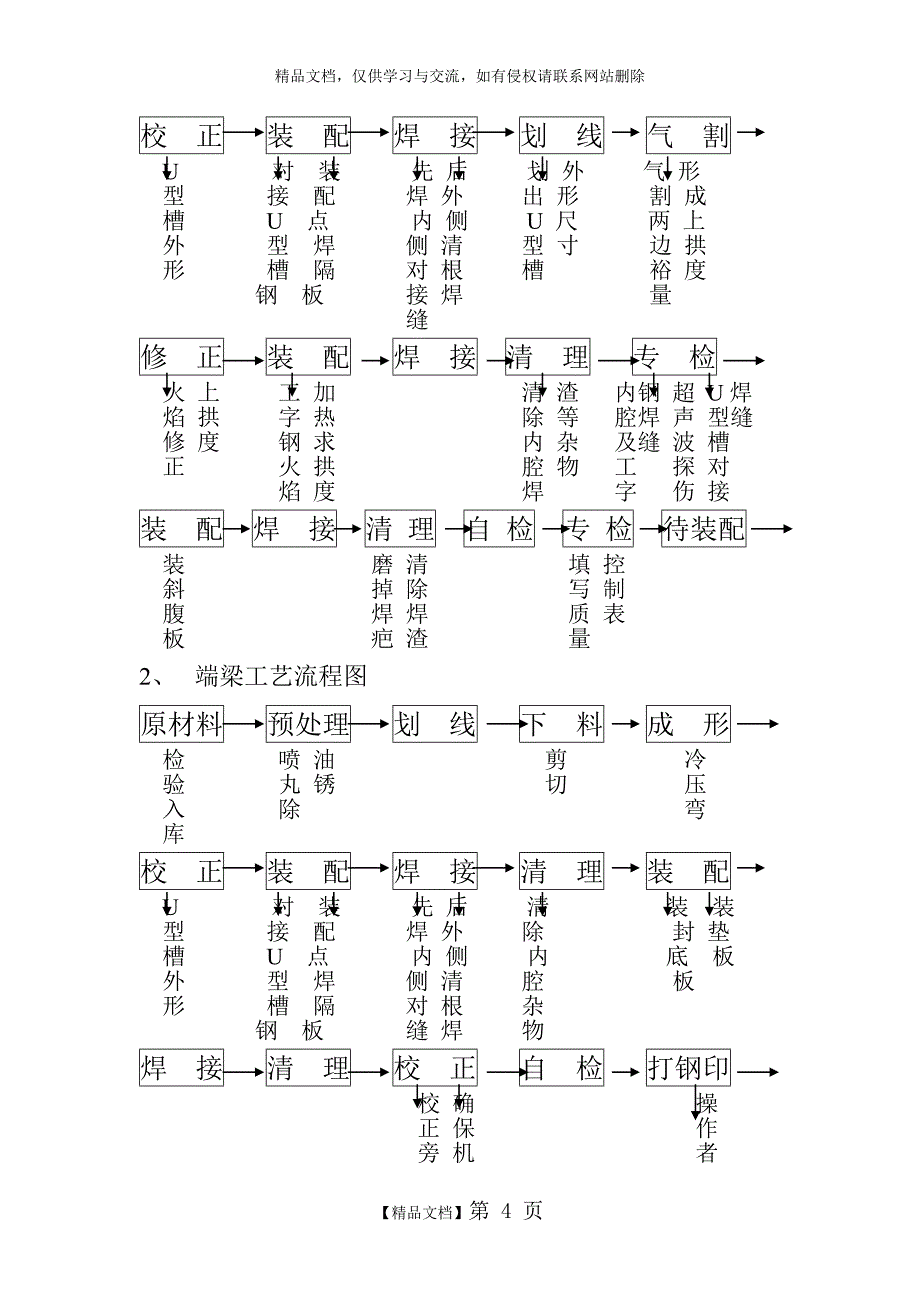 起重机工艺流程图_第4页