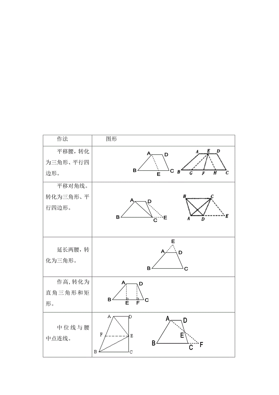 初中几何常见辅助线作法口诀_第2页