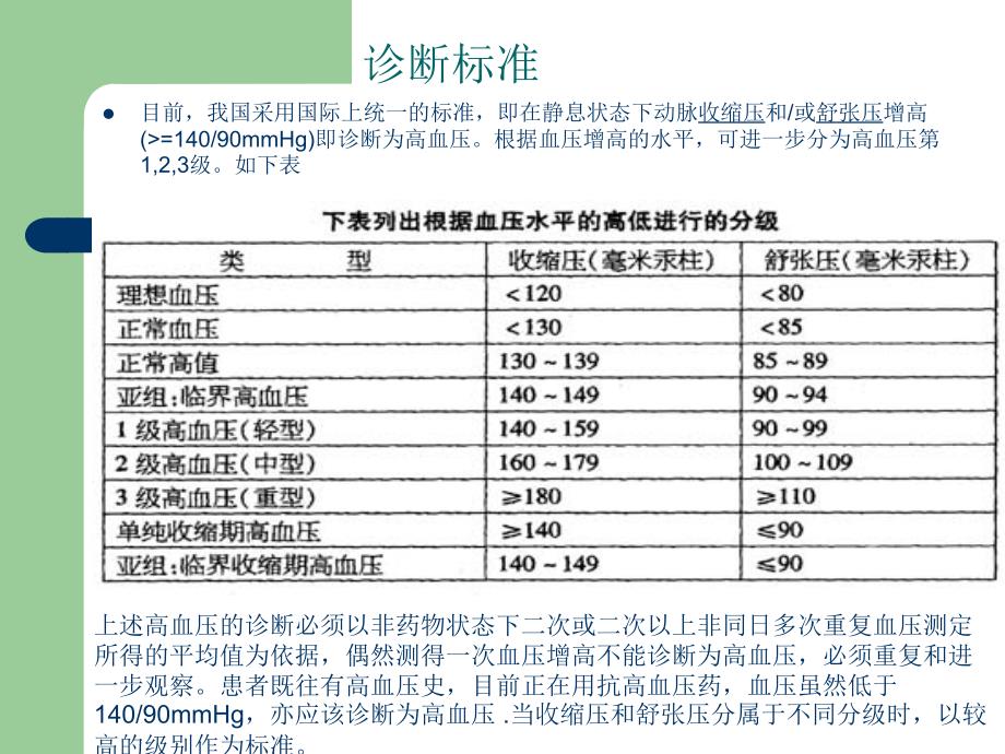 高血压的护理PPT课件_第4页