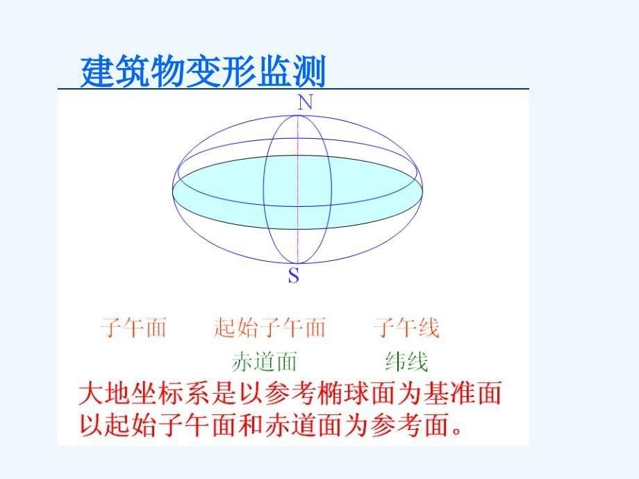 建筑物变形监测_第5页