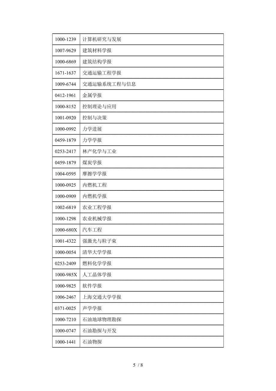 ei收录期刊一览表_第5页