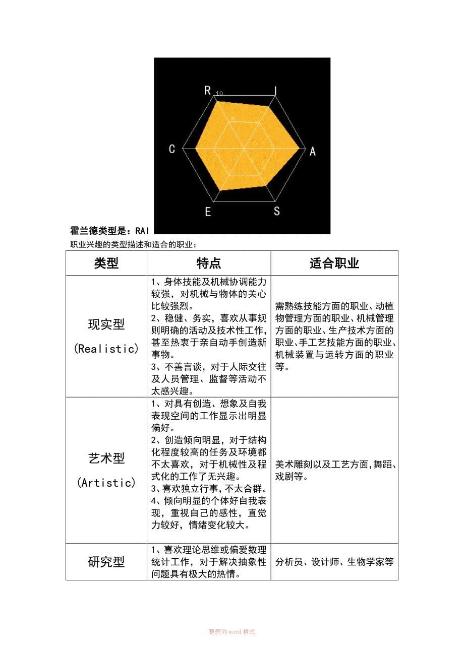 职业规划范文_第5页