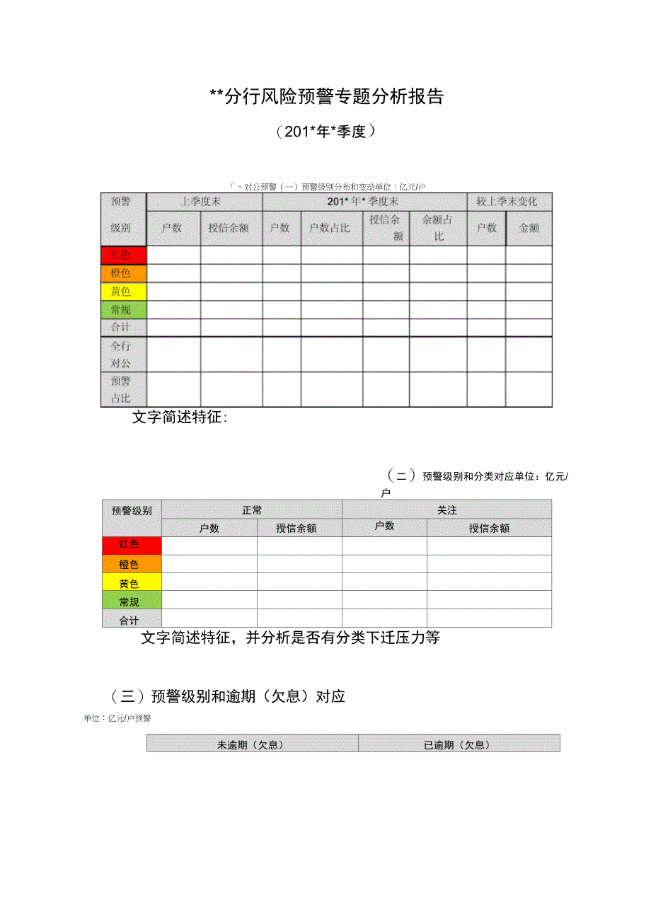 银行风险预警专题分析报告模版_第1页