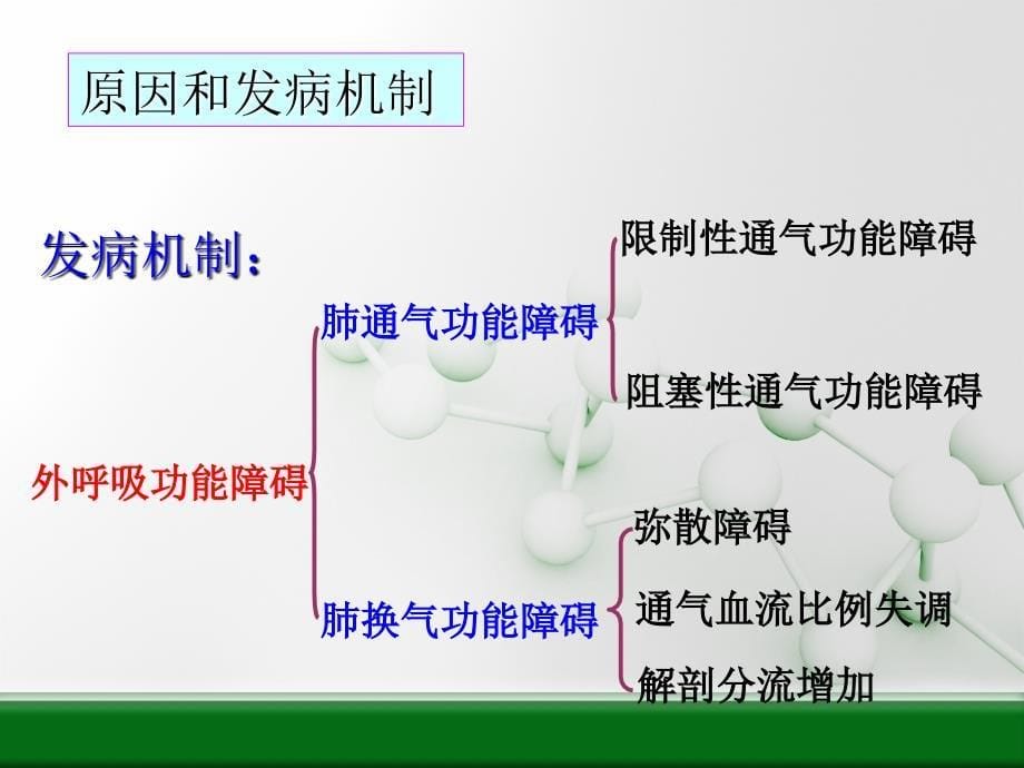 课件病理生理学呼吸衰竭ppt课件_第5页