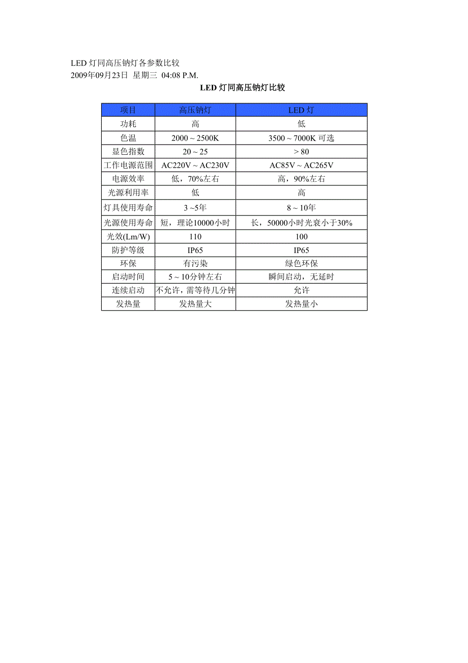 LED灯同高压钠灯各参数比较_第1页
